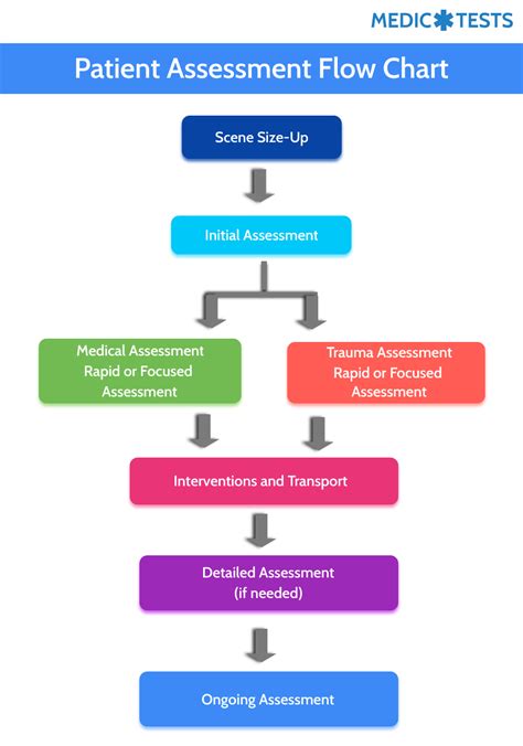 how hard is the nremt b test|best way to pass nremt.